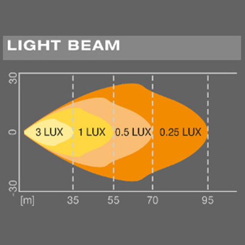 OSRAM LEDriving® CUBE MX85-WD