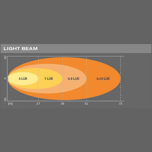 OSRAM LEDriving® REVERSING VX120R-WD